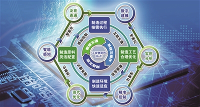 从工业4.0到智能制造 智慧工厂面临新技术挑战