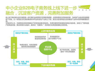 艾瑞发布16年中国B2B电子商务行业研究报告 - 行业 - 我爱公关网_中国公共关系行业平台